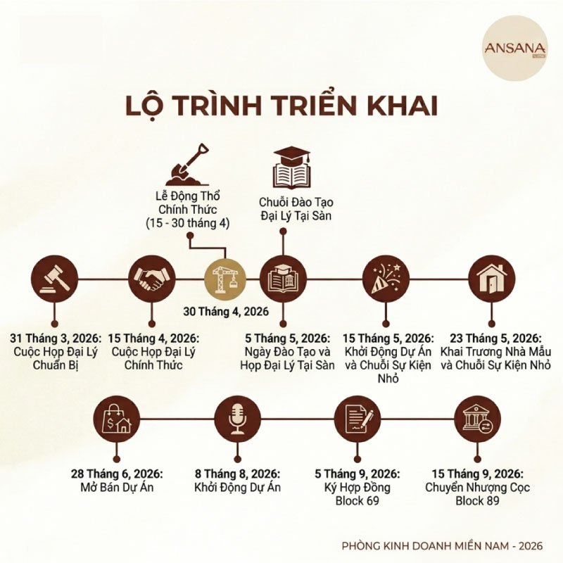 Lộ Trình Triển Khai Dự Án Ansana By Kita Mới Nhất 2026: Thời Điểm "Vàng" Cho Nhà Đầu Tư