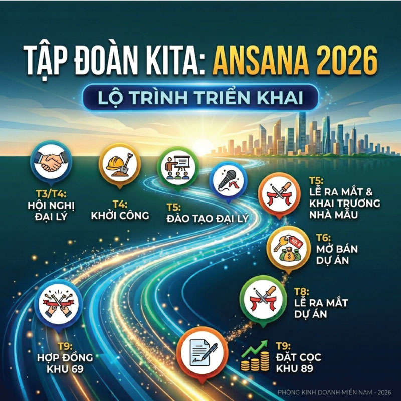 Lộ Trình Triển Khai Dự Án Ansana By Kita Mới Nhất 2026: Thời Điểm “Vàng” Cho Nhà Đầu Tư